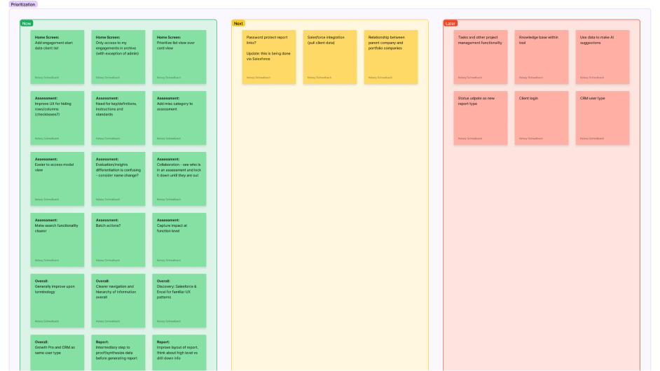 Prioritization matrix