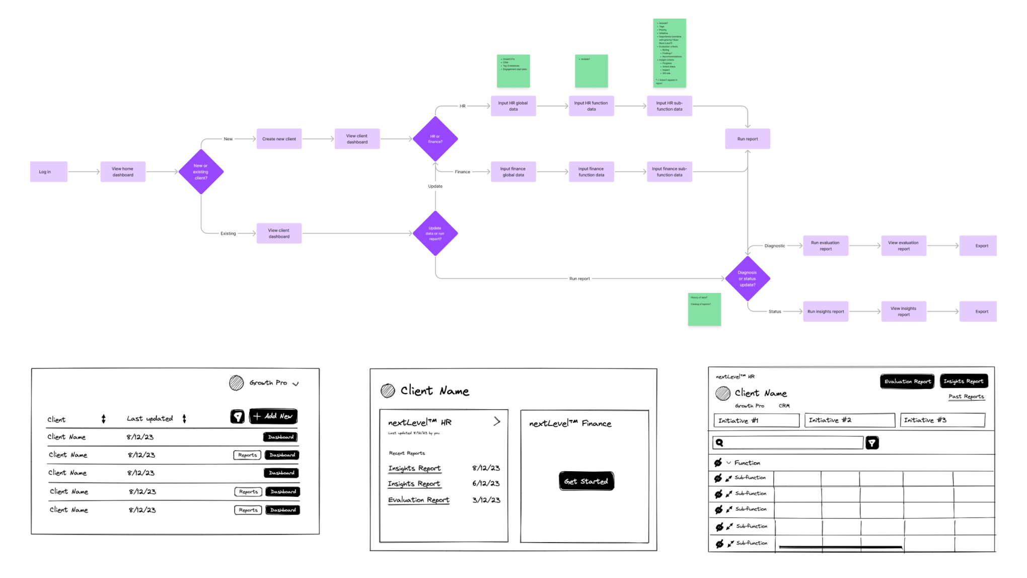 Collage of user flows and sketches