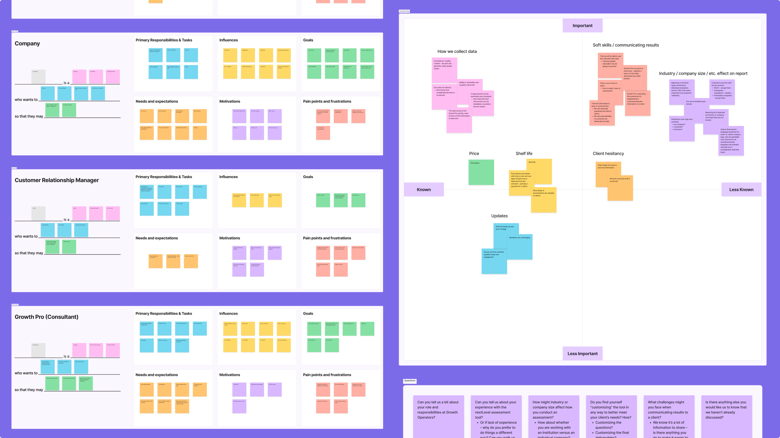 Collage of research findings